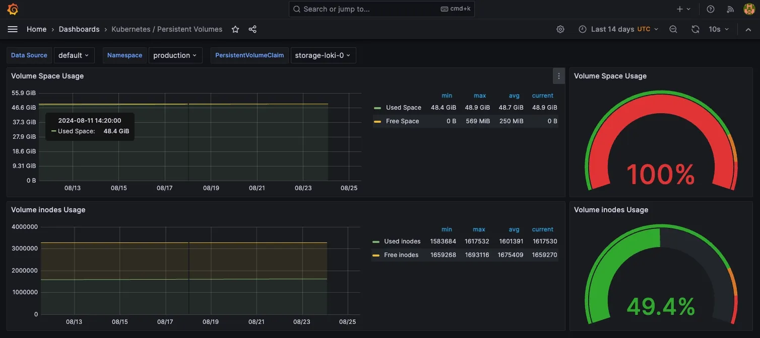 System Observability-20240828011756464.webp